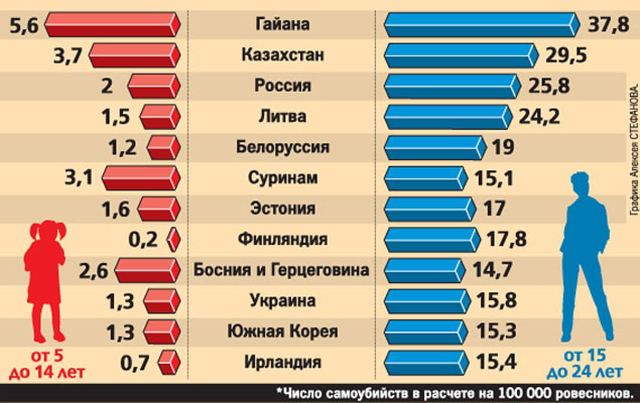 Определить по картинке суицид или убийство